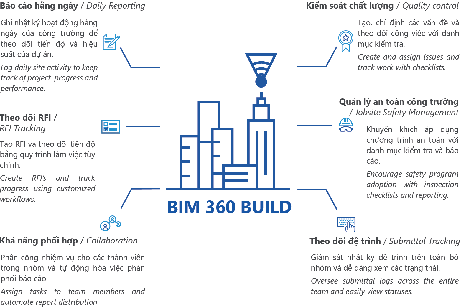 BIM 360 Build | OnecadVN - Platform & Digital Transformation