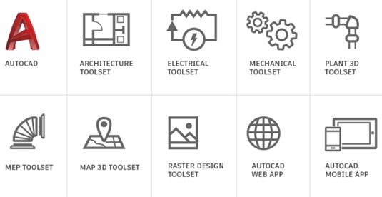 Bộ công cụ chuyên ngành của AutoCAD